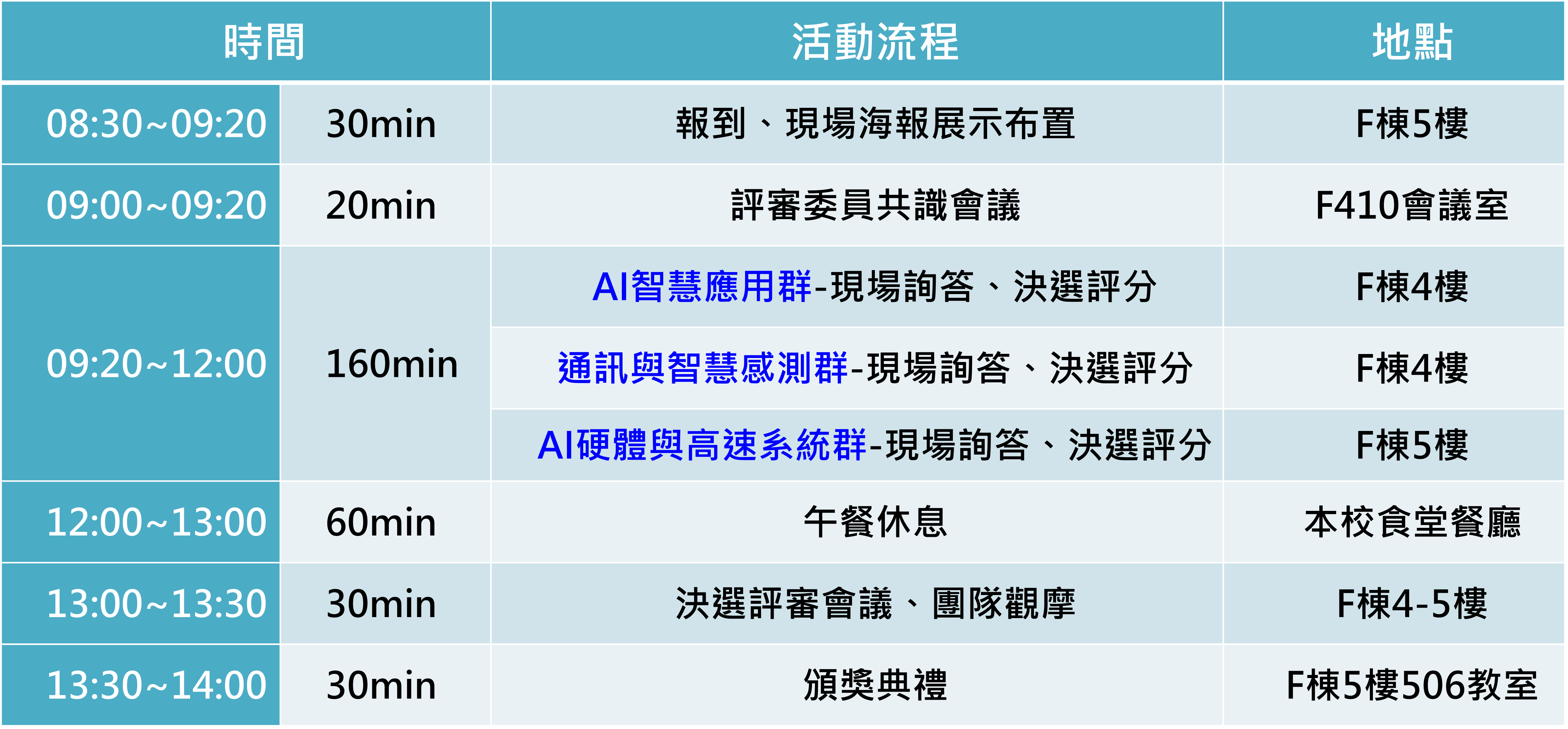 議程2